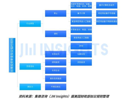 集微咨詢發(fā)布《2023年全球貿(mào)易管制年度報(bào)告》 挑戰(zhàn)、變革與機(jī)遇并存