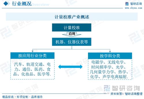 2023年中國計量校準行業(yè) 應用領域持續(xù)擴展，需求增長驅動規(guī)模與格局演變