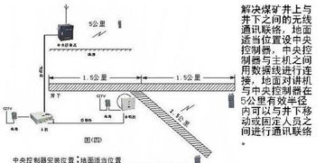 煤礦通訊技術(shù)轉(zhuǎn)讓全解析 井下對講機(jī)技術(shù)、價(jià)格與廠家指南